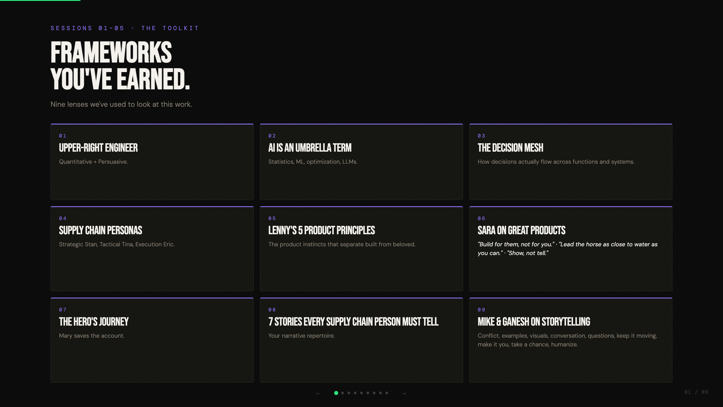 Frameworks You've Earned — the full toolkit recap from Session 6