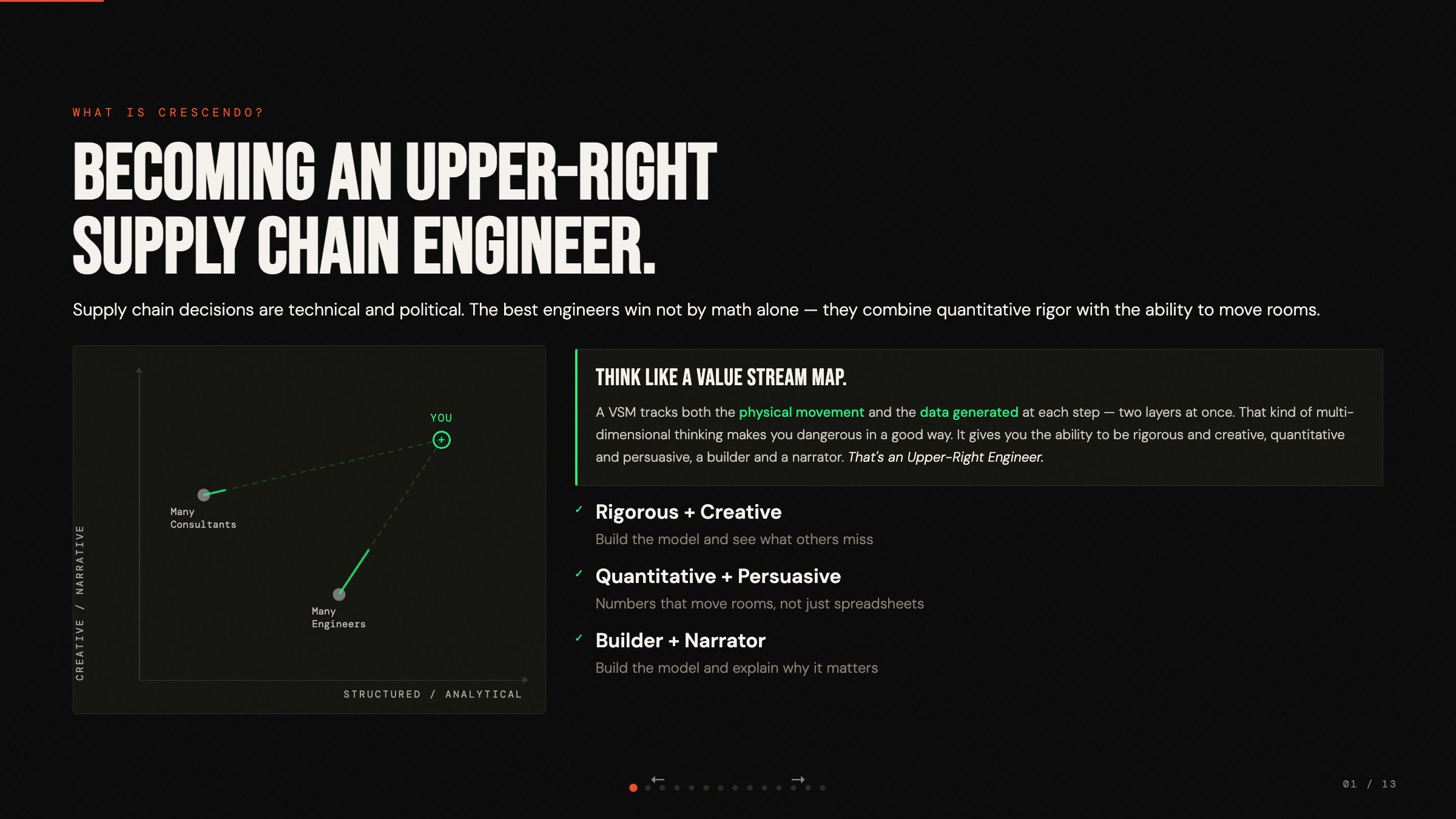 The upper-right engineer — Session 1's framing of who Crescendo is for